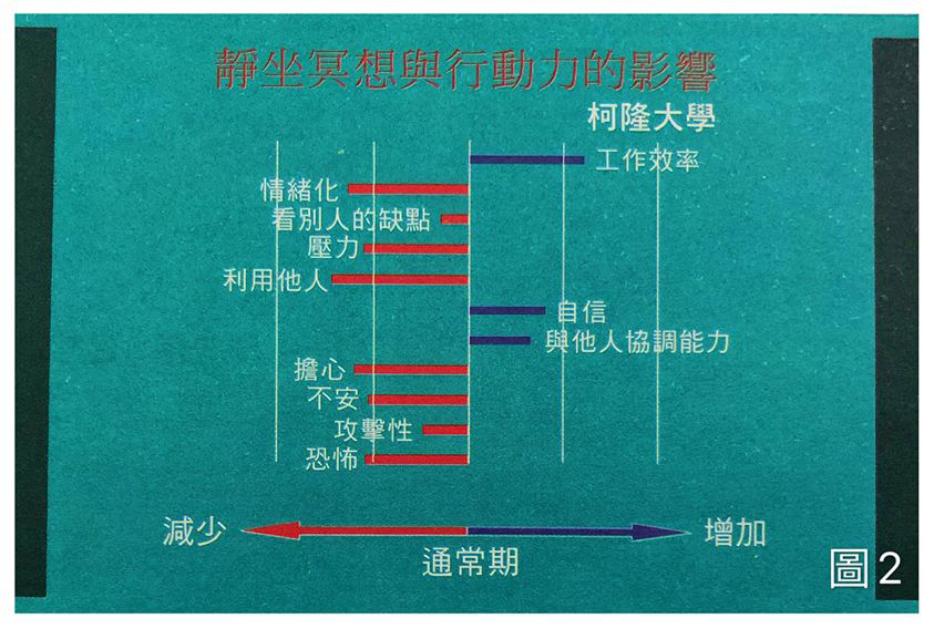 靜坐冥想對行動力的影響